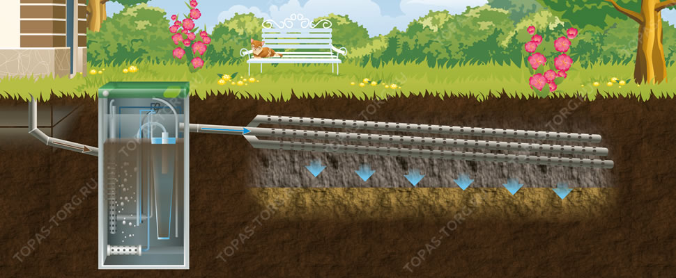 Как сделать поле фильтрации для септика самостоятельно | Септик, автономная канализация